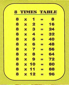 1980*12|1980 Times Table 